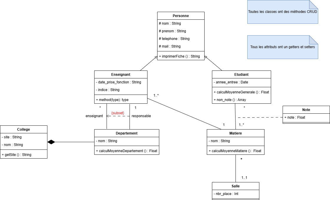 Image d'un diagramme UML de Cas d'utilisation
