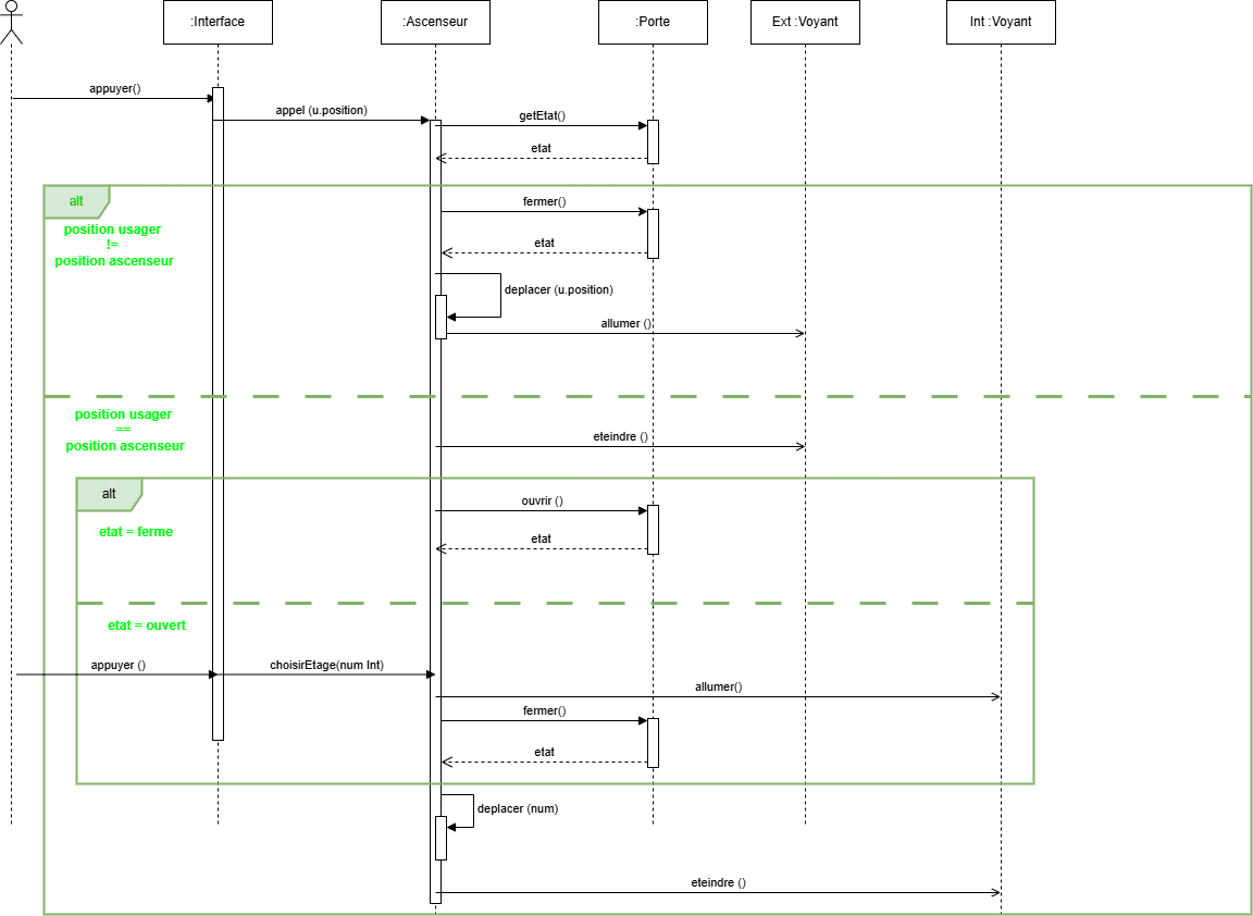 Image d'un diagramme UML de Cas d'utilisation